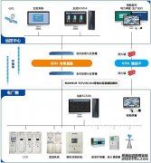 对十四届全国人大一次会议第0866号建议的协办意
